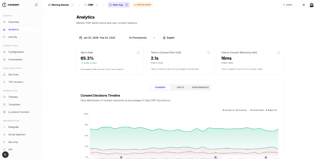 1Consent Dashboard Analytics