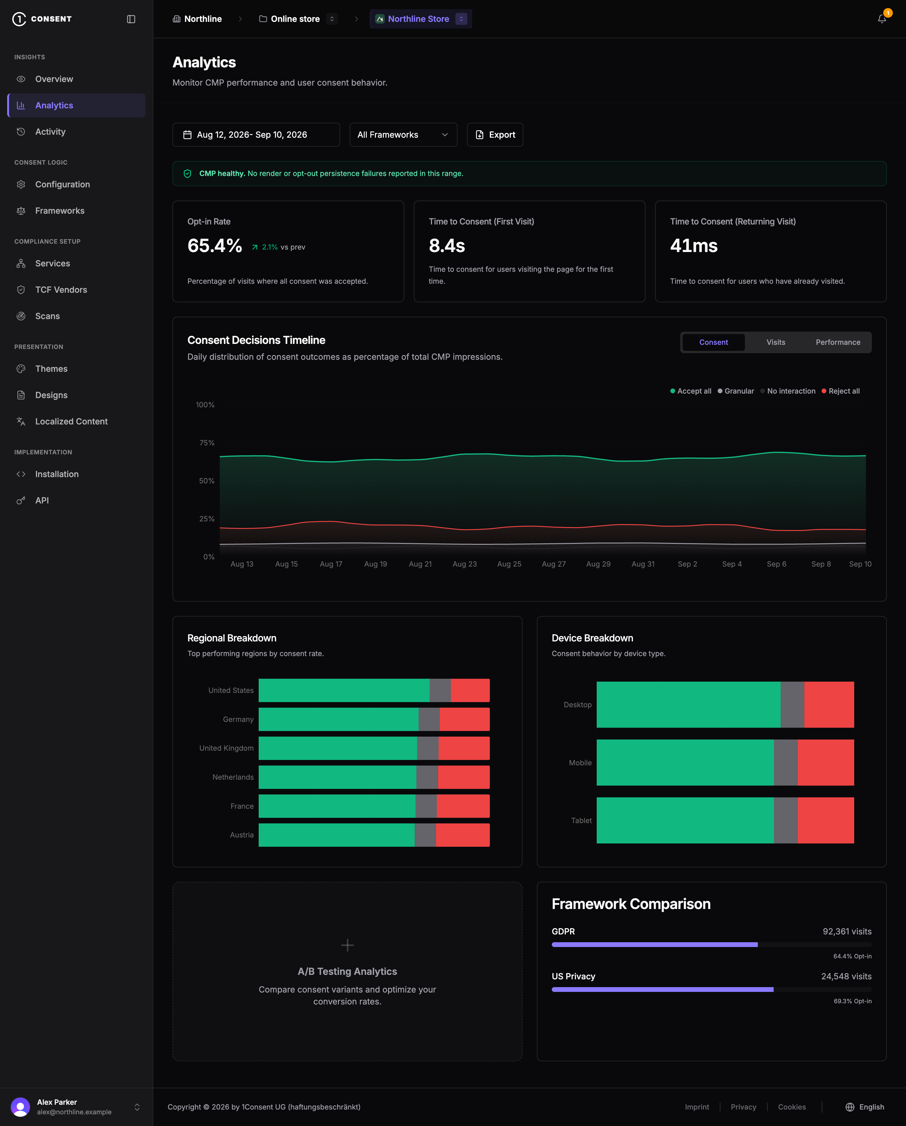 1Consent Analytics showing the Northline demo store, consent trends, and country and device breakdowns
